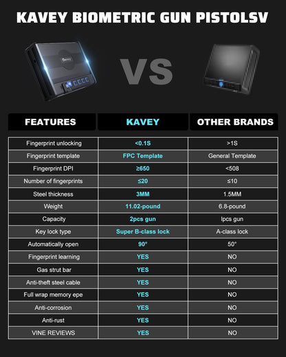Biometric Fingerprint Pistol Safe,Small Exquisite Quick Access Gun Safe for Home,Office